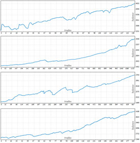 Example Equity Curves